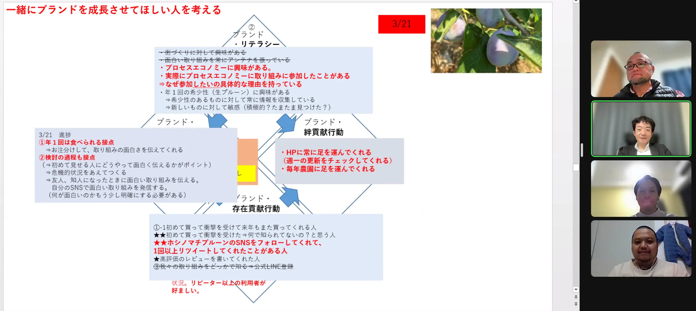 ホシノマチプルーンはここが違う：ブランドパートナーは私たちでした